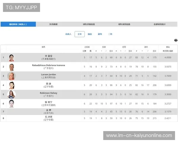 T1新人多面手表现亮眼